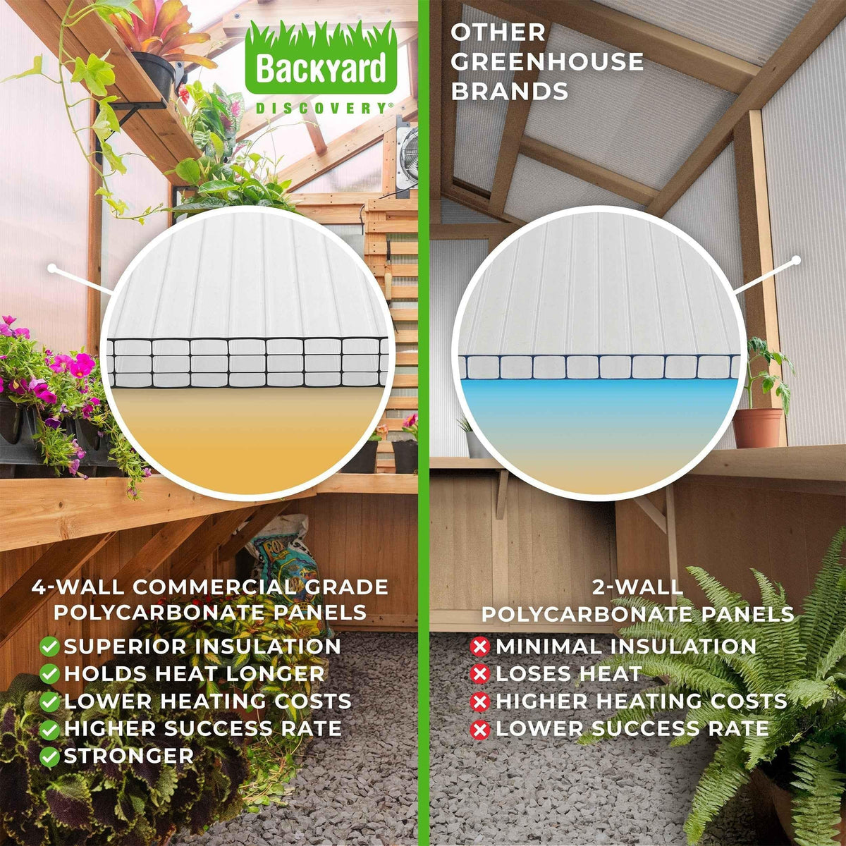 Backyard Discovery 13x11 Bellerose XL Greenhouse.